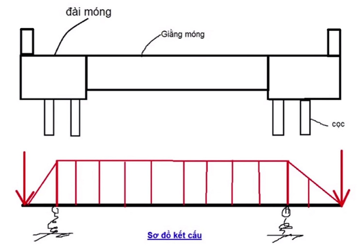 móng lệch tâm 4